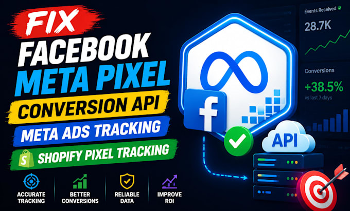 fix facebook meta pixel conversion API meta ads tracking shopify pixel tracking