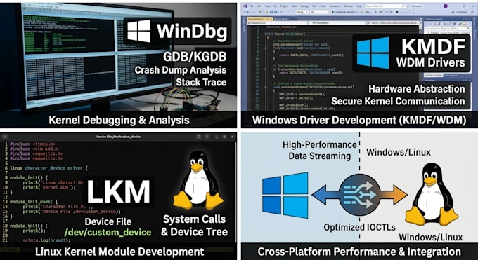 develop windows and linux kernel drivers for you