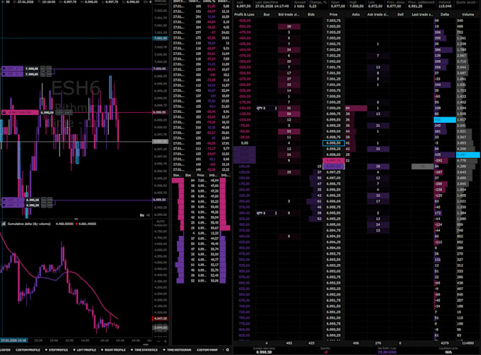develop quantower order flow and machine learning trading systems