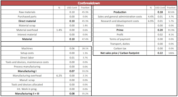 do cost engineering services for manufacturing and product cost optimization