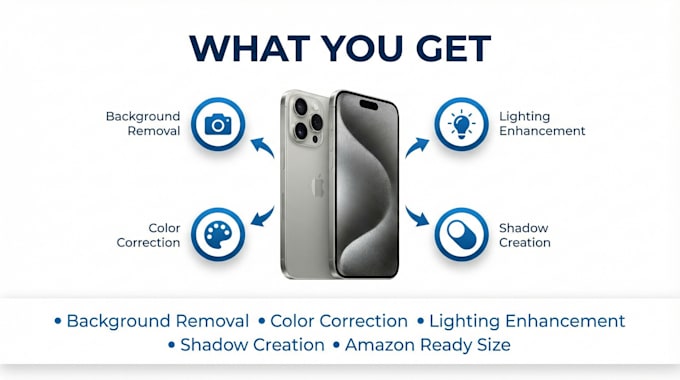 professionally edit your image