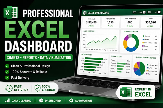 create  a professional excel dashboard, with charts