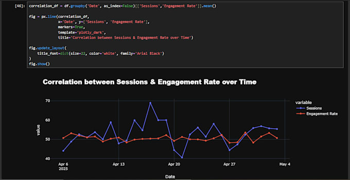 analyse marketing and web analytics data using eda