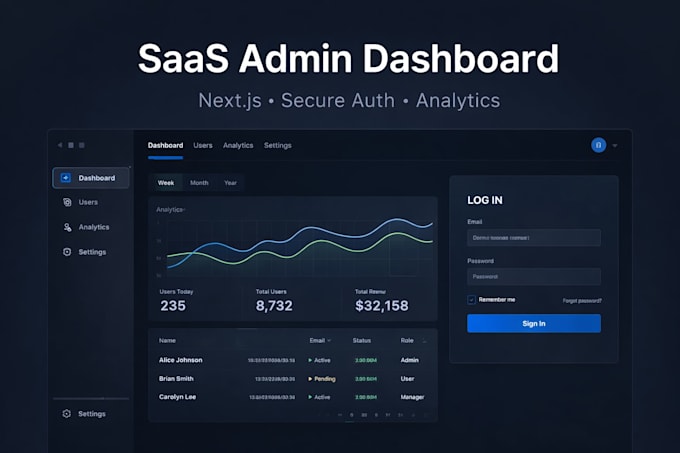 build a saas admin dashboard in next js with authentication and analytics