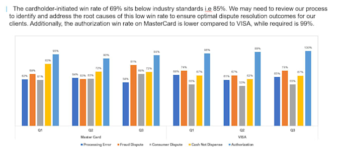 create a professional chargeback dispute analysis report in excel