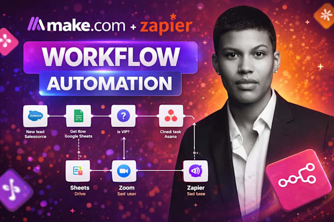 create make com, zapier, n8n advanced workflow automation, integromat made com