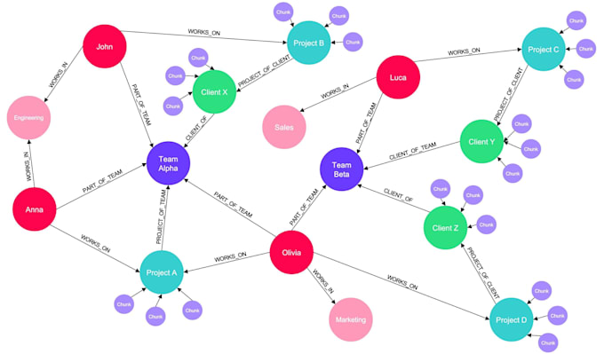 create knowledge graphs and ontologies
