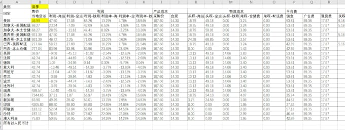 optimize your amazon fba logistics and china supply chain