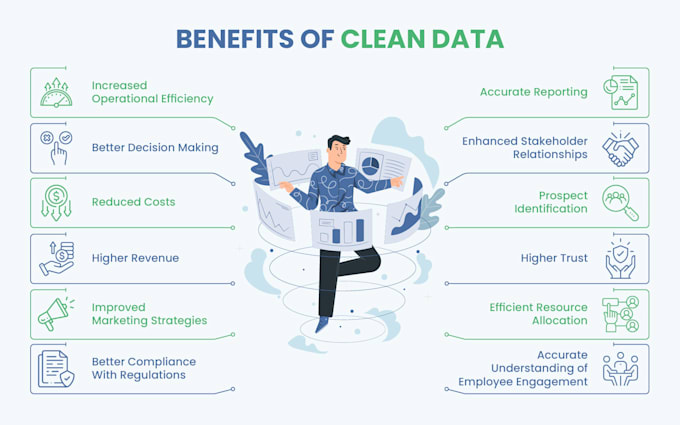 Clean, format, and deduplicate your data professionally by Dysizz | Fiverr