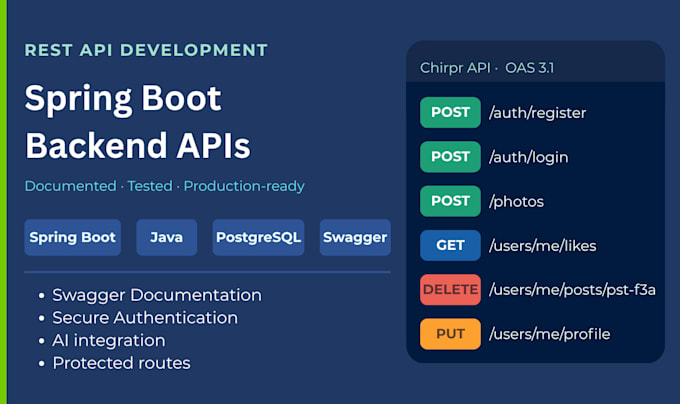 build a secure rest API using java spring boot