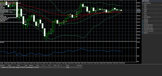 build ai powered mt4 and mt5 trading bots