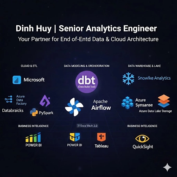 build data pipelines using dbt, data vault, and azure