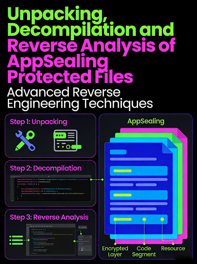 File Format Analysis Reverse Android reverse analysis decompilation by Codermagisk | Fiverr