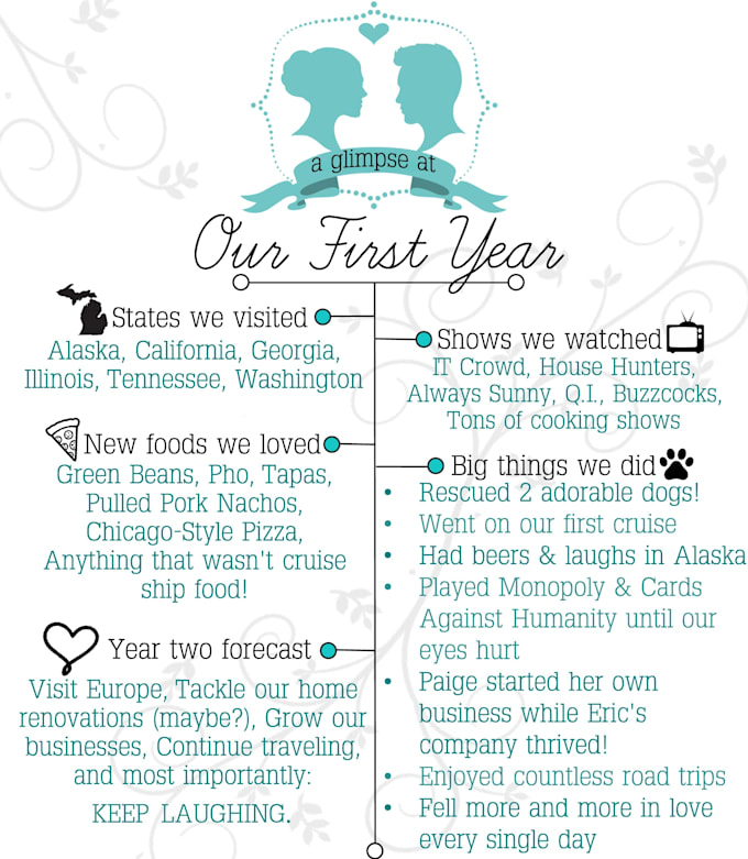 Create a cute anniversary timeline by Vibrantmedia Fiverr