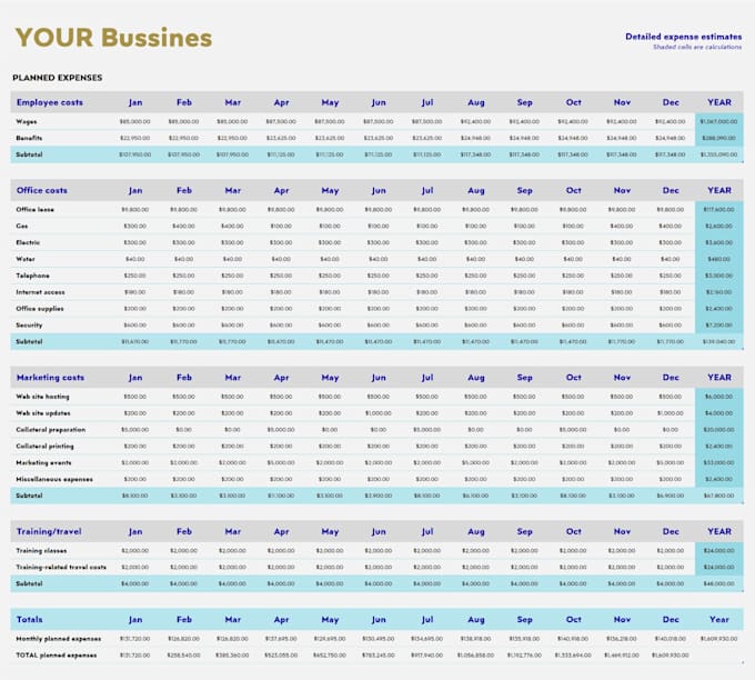create excel expense dashboard with budget, actual and variance analysis