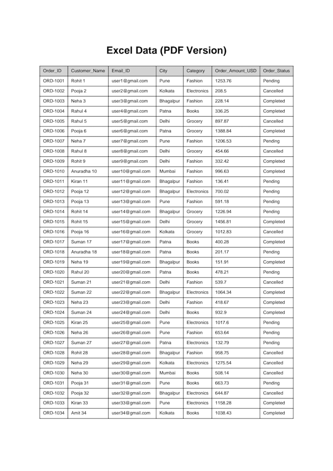 reliable excel data entry and spreadsheet services