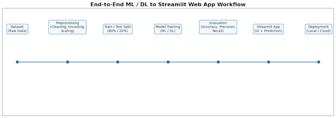 turn your ml or dl model into an interactive streamlit web app