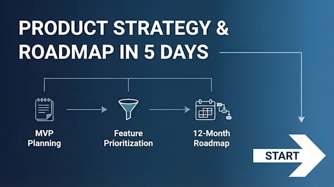 create a complete product strategy and roadmap for your startup mvp