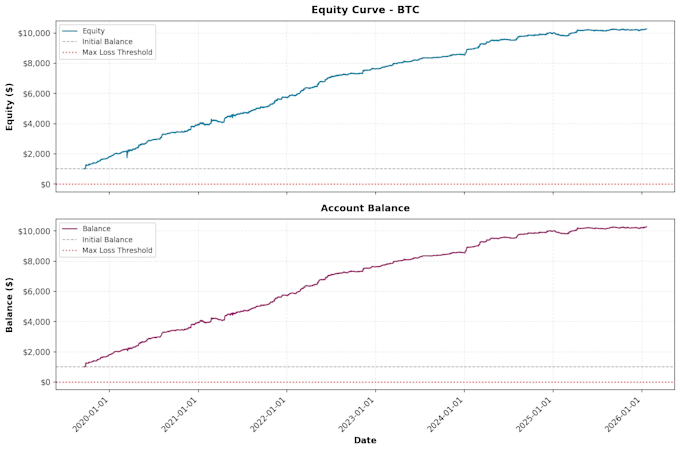automate your trading strategy