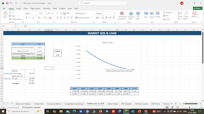 estimate market size for a specific market