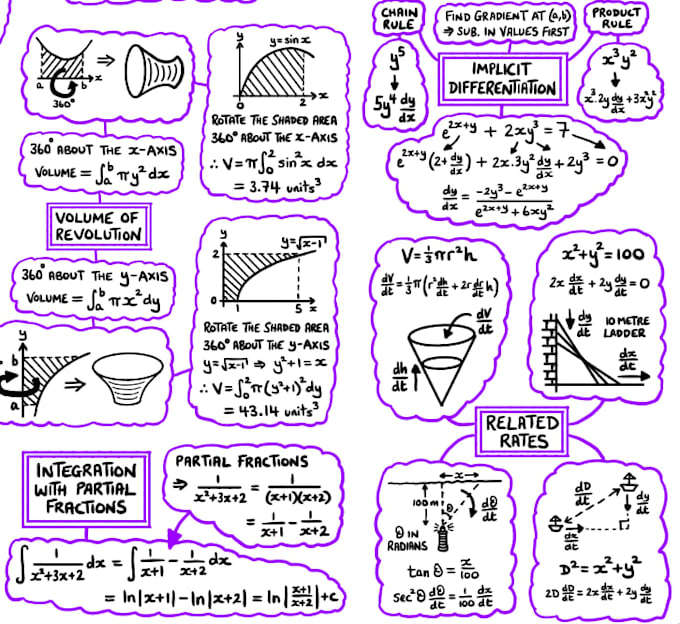 tutor dp students for ib math and physics exams