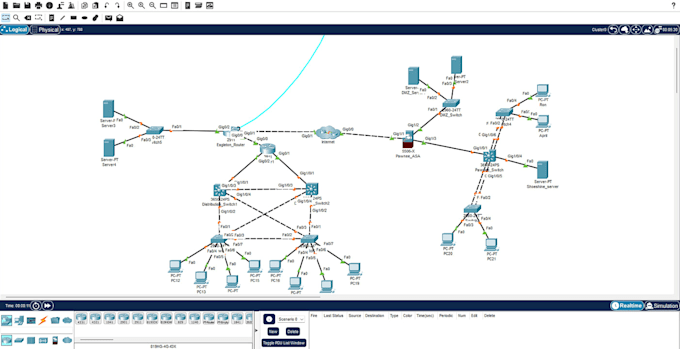 do networking labs and topology diagram on packet tracer