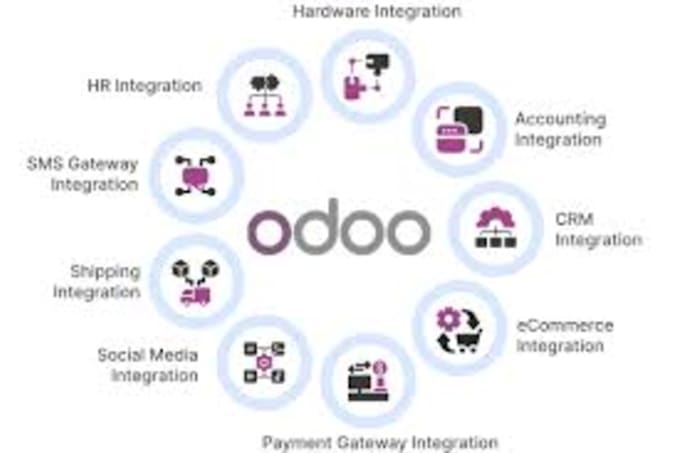 accurate odoo data entry, product upload and inventory management