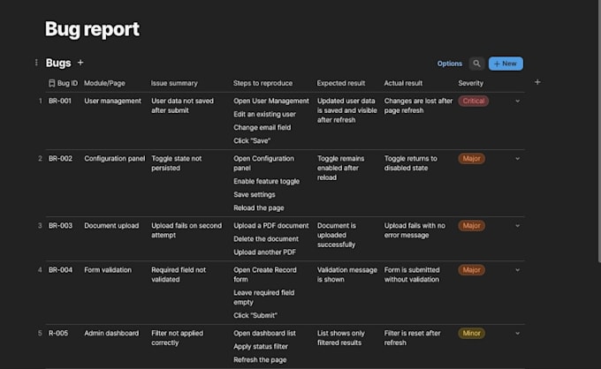 ui and functional testing for admin dashboards with clear bug reports