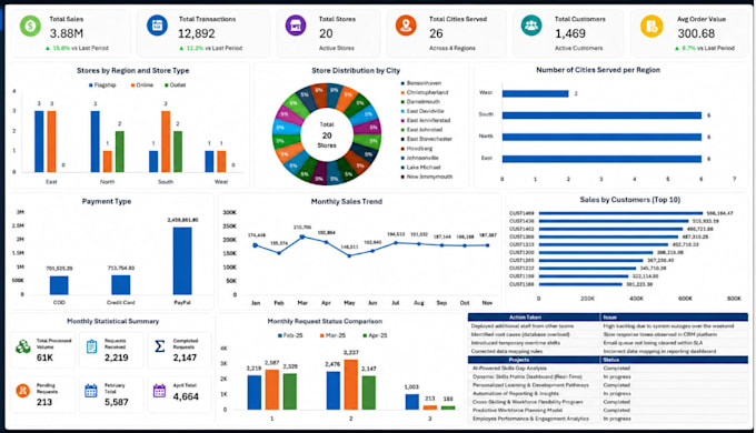 create proffessional excel dashboards and KPI reports