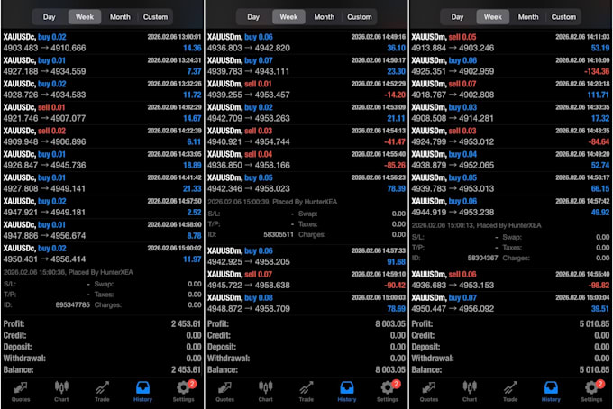 sell a profitable forex expert advisor