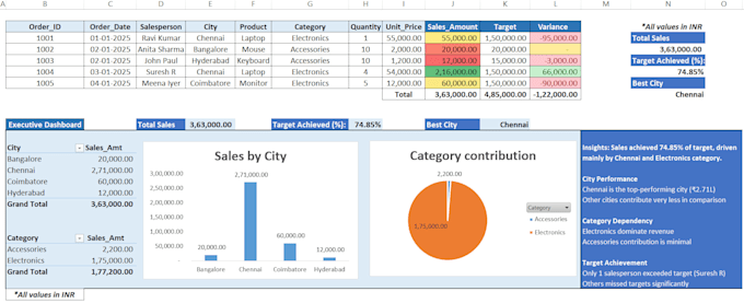 do excel data analysis, mis reports, and power bi dashboards