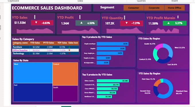 Clean, analyze and visualize your data using excel,power bi by ...