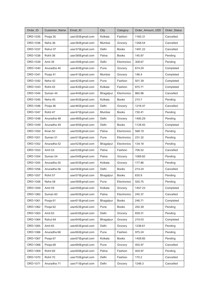 pdf to excel and excel data conversion service