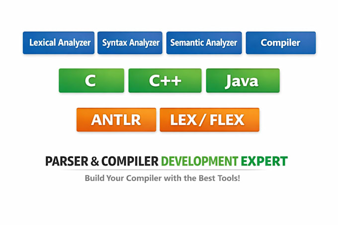 develop lexer, parser, and compiler in c cpp or java