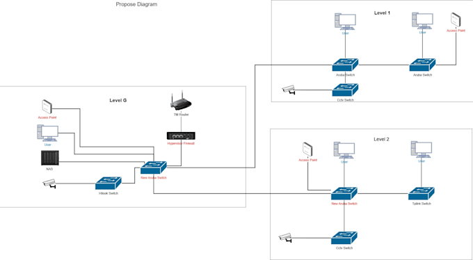 setup your office network to meet standard enterprise