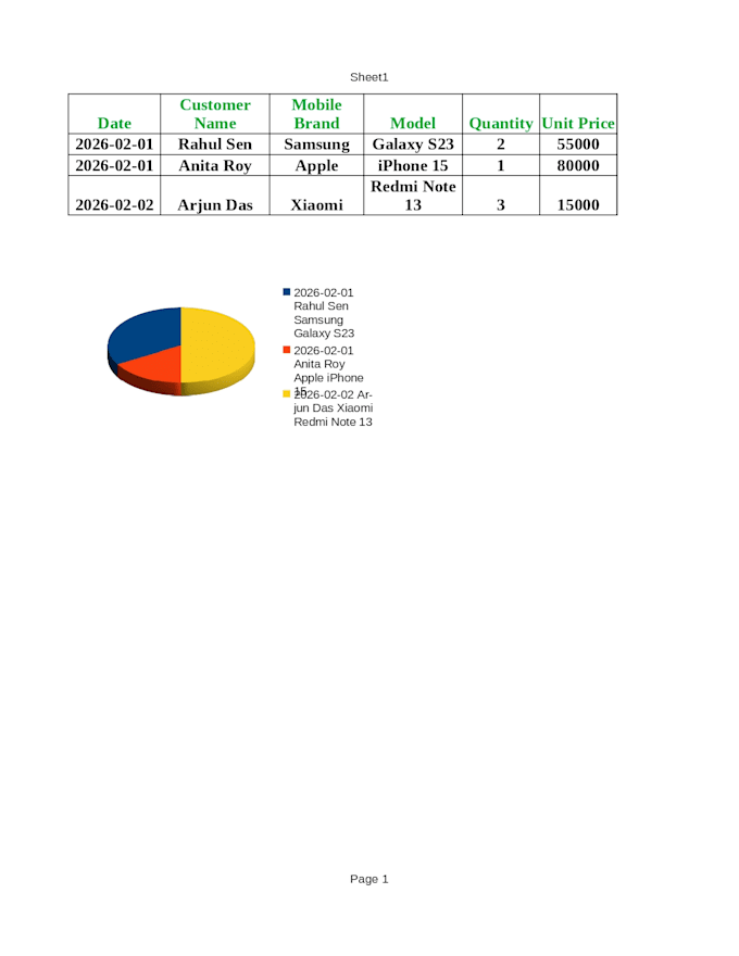 do data entry, PDF to excelword conversion, and typing work