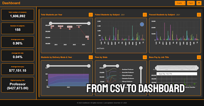 Clean, analyze, and visualize your data in a custom interactive web ...
