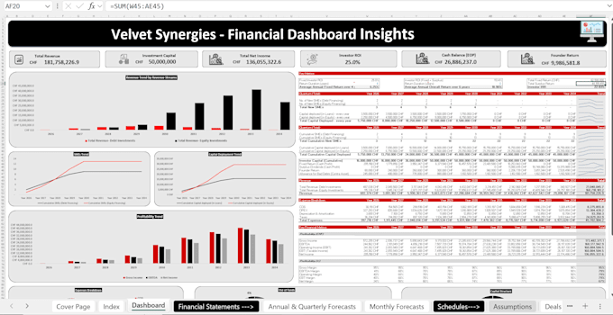 build an investor ready financial model and 3 statement forecast