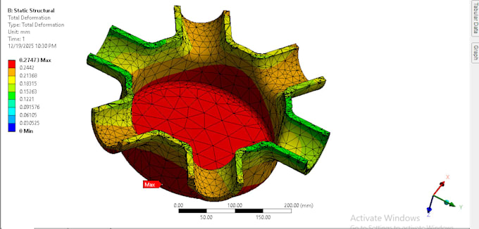 optimize and validate your design with fea and cfd