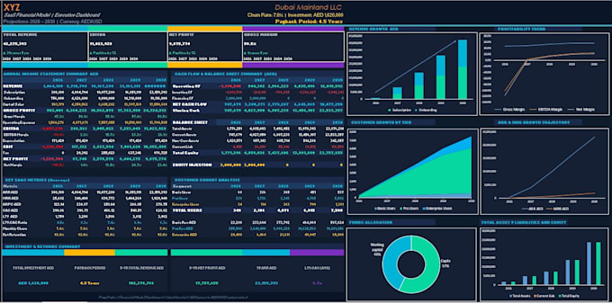 build vc ready financial model for startups, saas, fintech fundraising