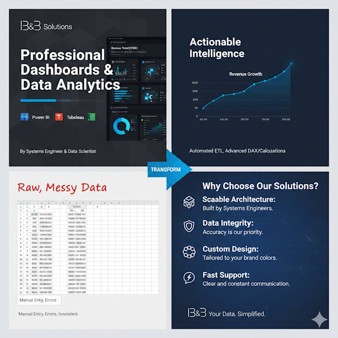 create professional dashboards and data visualizations