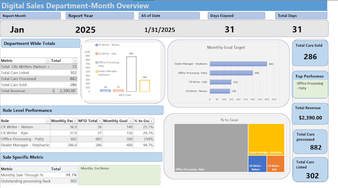 automated sales tracking dashboard and performance analytics