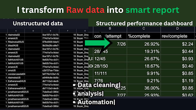 clean and organize your data in google sheets