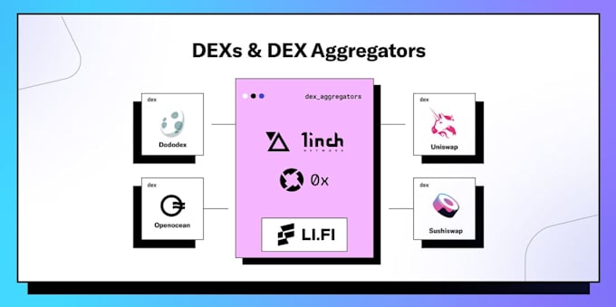 create crosschain dapp or trading bot with ai agent, dex aggregator, dextools
