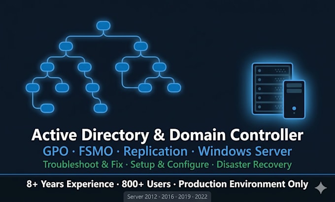 troubleshoot active directory, domain controller, gpo, fsmo, and windows server