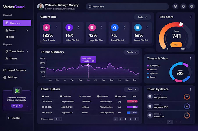 build a modern saas admin dashboard or web app in nextjs