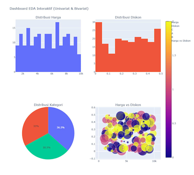 forecast your data for business insights