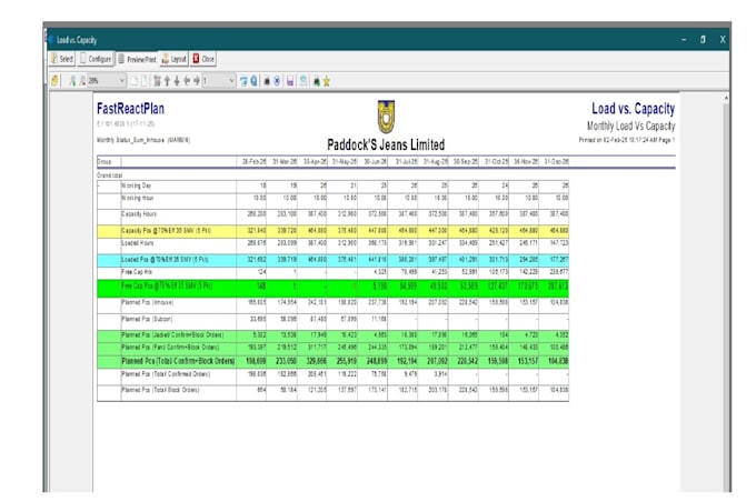 do garments production planning report ,pps, capacity
