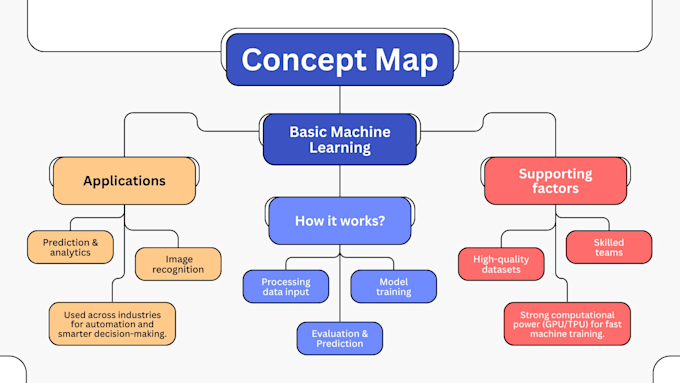 analyze your data and build machine learning models