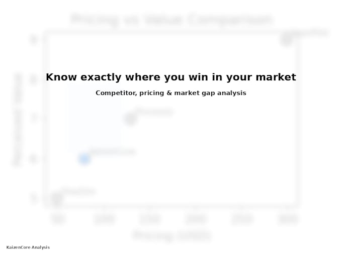 research and report on competitor and market opportunity